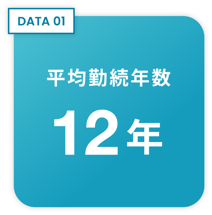 DATA01:平均勤続年数