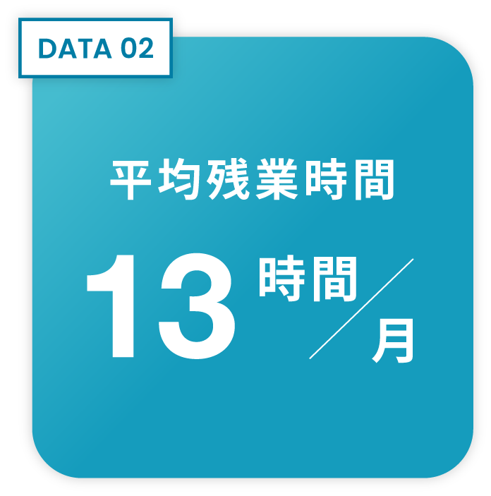 DATA02:平均残業時間