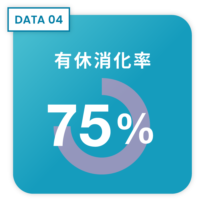 DATA04:有休消化率