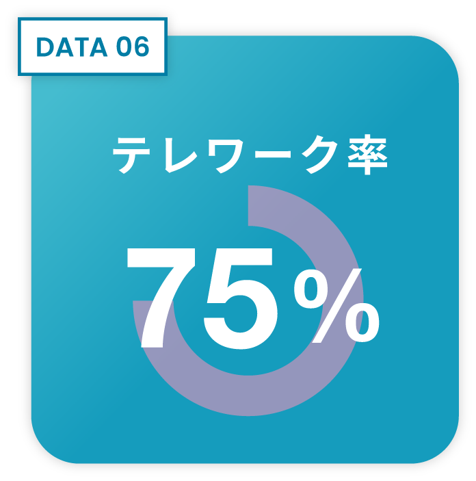 DATA06:テレワーク率